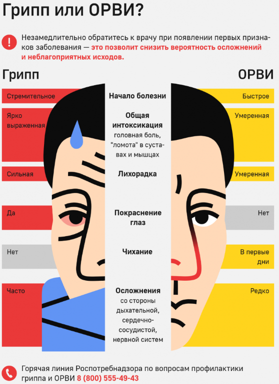 Прививочная компания по вакцинации против гриппа